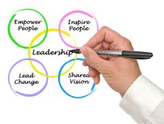 Leadership Mastery Program